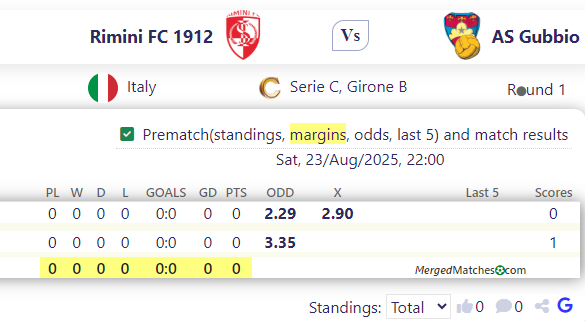 Rimini FC 1912 Vs AS Gubbio screenshot