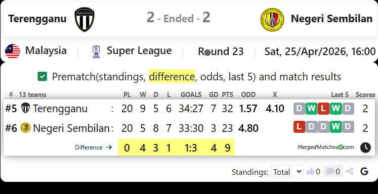 Terengganu Vs Negeri Sembilan screenshot