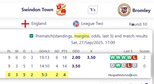 Swindon Town Vs Bromley screenshot
