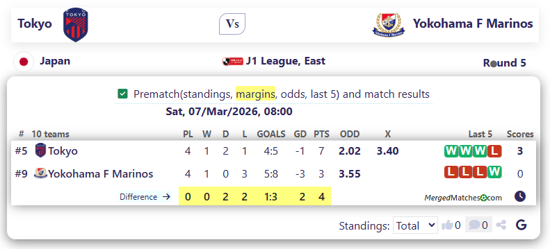 Tokyo Vs Yokohama F Marinos screenshot