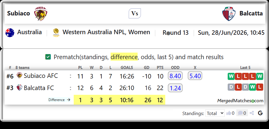 Subiaco AFC Vs Balcatta FC screenshot