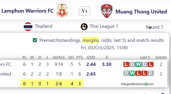 Lamphun Warriors FC Vs Muang Thong United screenshot