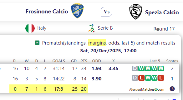 Frosinone Calcio Vs Spezia Calcio screenshot