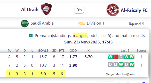 Al Draih Vs Al-Faisaly FC screenshot