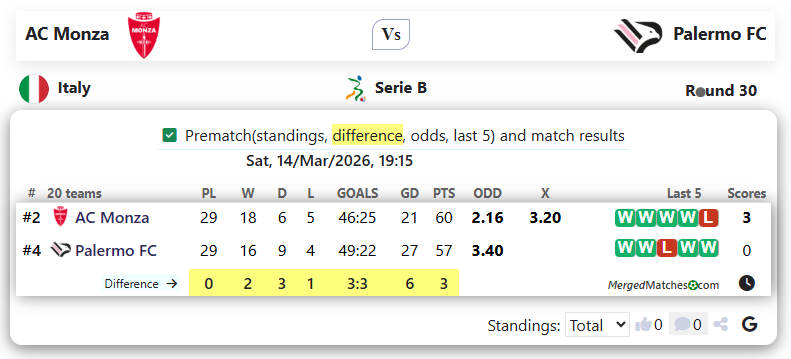 AC Monza Vs Palermo FC screenshot