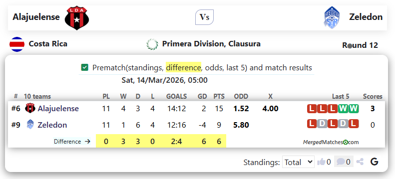 Alajuelense Vs Zeledon screenshot