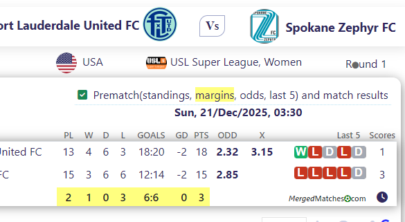 Fort Lauderdale United FC Vs Spokane Zephyr FC screenshot
