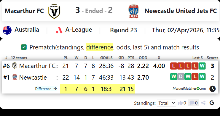 Macarthur FC Vs Newcastle United Jets FC screenshot