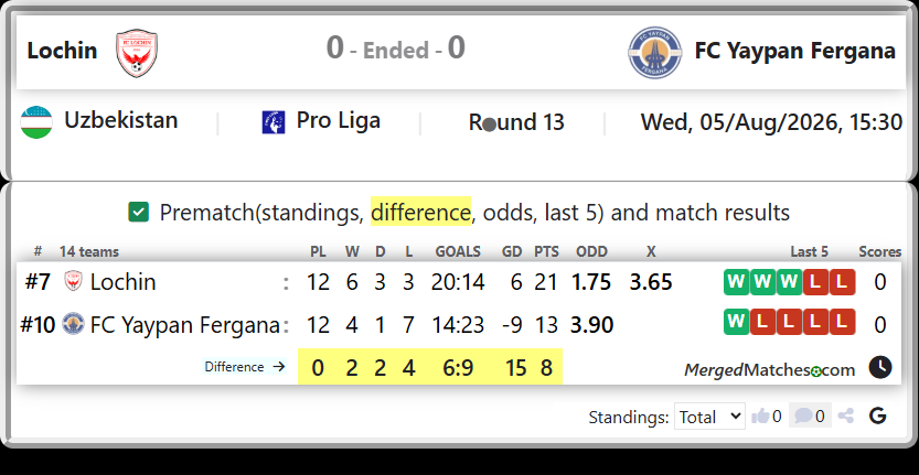 Lochin Vs FC Yaypan Fergana screenshot