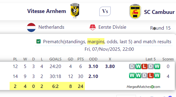 Vitesse Arnhem Vs SC Cambuur screenshot