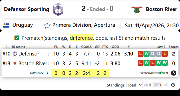 Defensor Sporting Vs Boston River screenshot