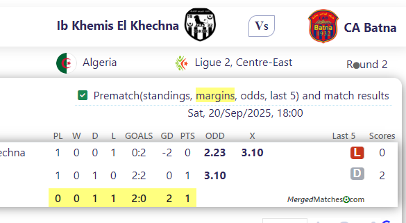 Ib Khemis El Khechna Vs CA Batna screenshot