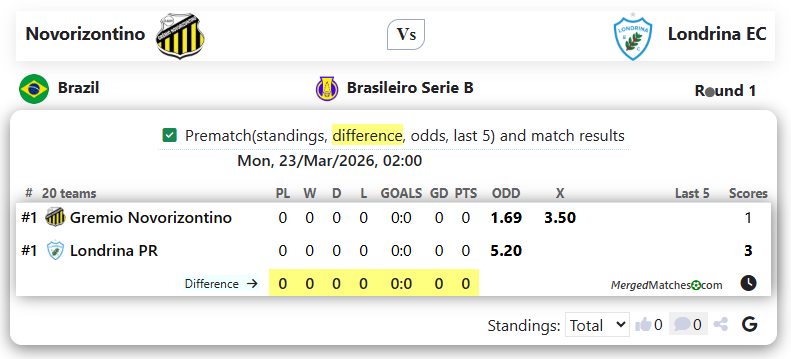 Novorizontino Vs Londrina EC screenshot
