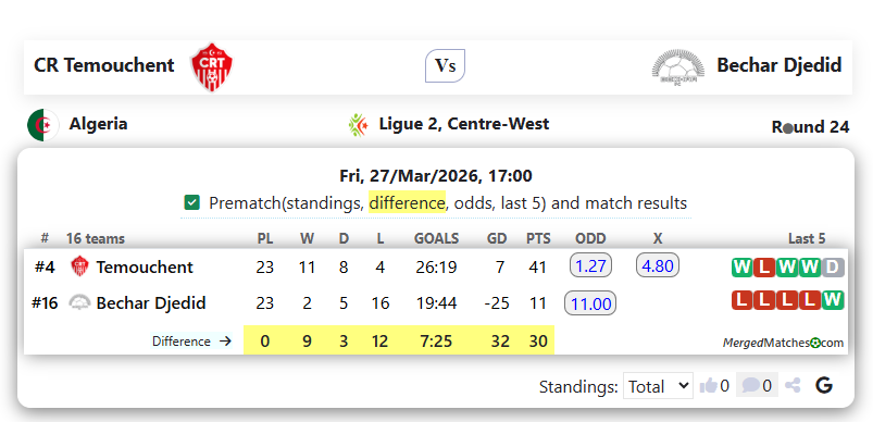 CR Temouchent Vs Bechar Djedid screenshot