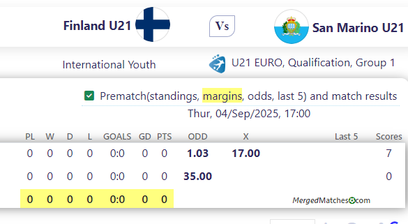 Finland U21 Vs San Marino U21 screenshot