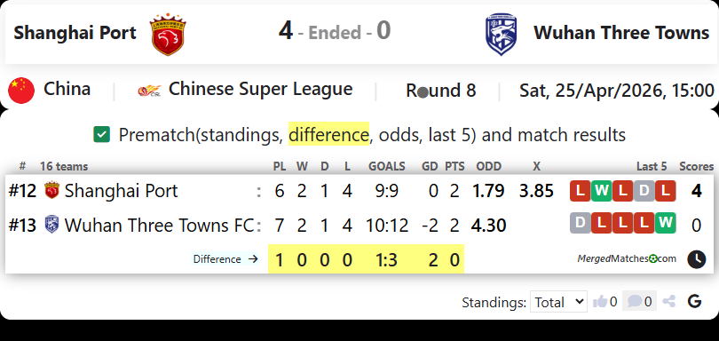 Shanghai Port Vs Wuhan Three Towns screenshot
