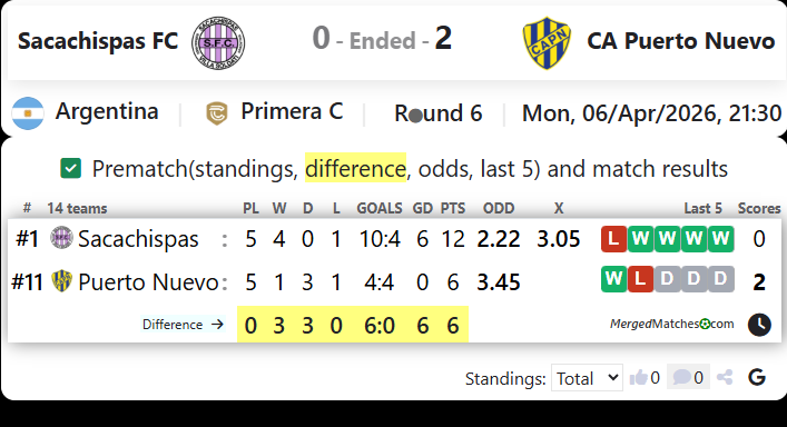 Sacachispas FC Vs CA Puerto Nuevo screenshot