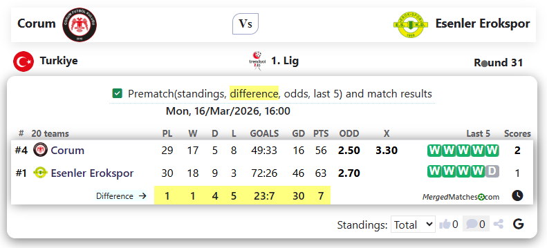 Corum Vs Esenler Erokspor screenshot