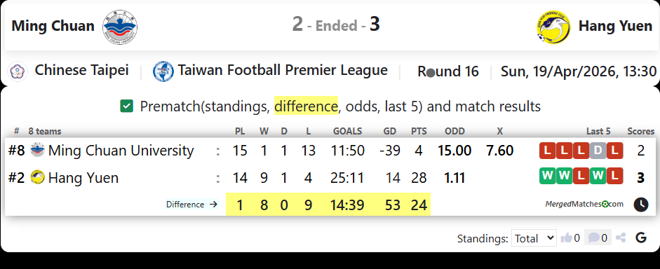 Ming Chuan Vs Hang Yuen screenshot