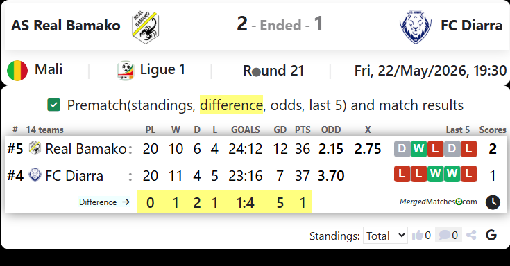 AS Real Bamako Vs FC Diarra screenshot