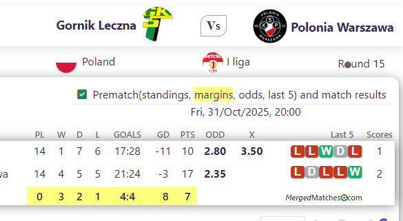 Gornik Leczna Vs Polonia Warszawa screenshot