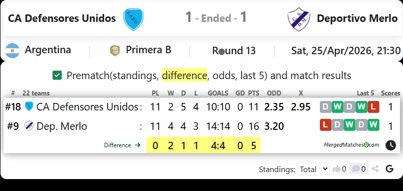 CA Defensores Unidos Vs Deportivo Merlo screenshot