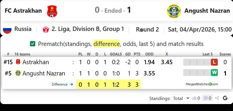 FC Astrakhan Vs Angusht Nazran screenshot