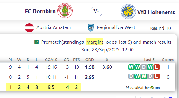 FC Dornbirn Vs VfB Hohenems screenshot