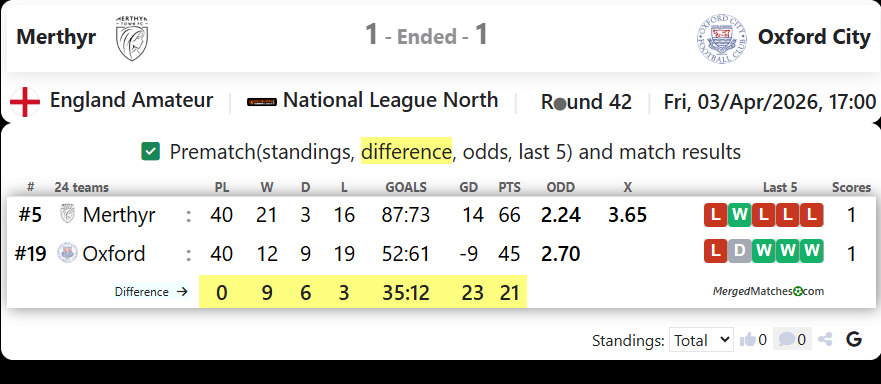 Merthyr Vs Oxford City screenshot