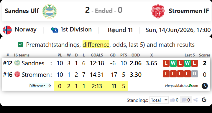 Sandnes Ulf Vs Stroemmen IF screenshot