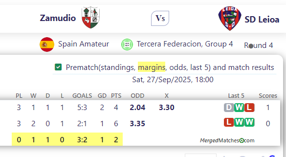 Zamudio Vs SD Leioa screenshot