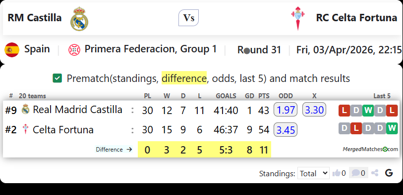 RM Castilla Vs RC Celta Fortuna screenshot