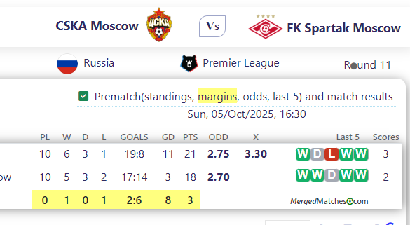 CSKA Moscow Vs FK Spartak Moscow screenshot