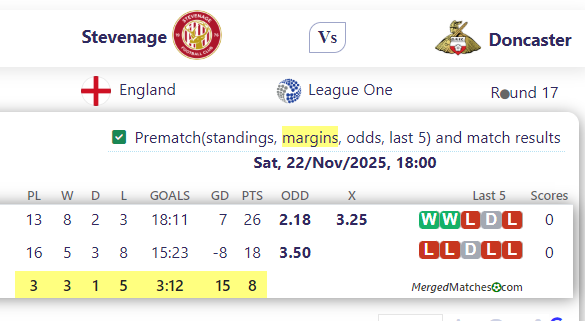 Stevenage Vs Doncaster screenshot
