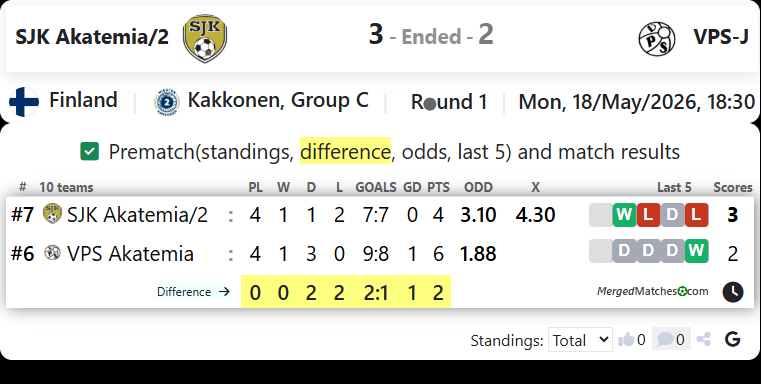 SJK Akatemia/2 Vs VPS-J screenshot