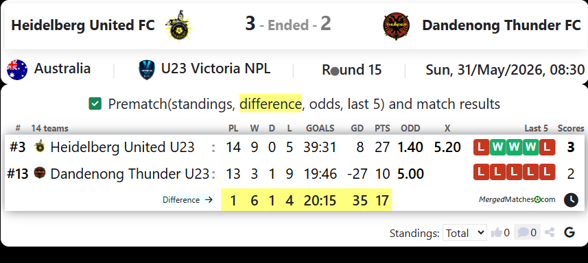 Heidelberg United FC Vs Dandenong Thunder FC screenshot