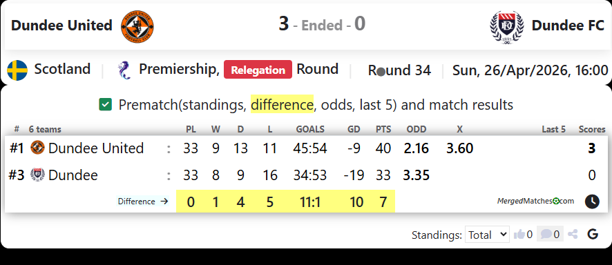 Dundee United Vs Dundee FC screenshot