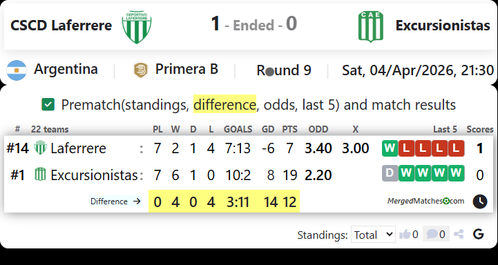 CSCD Laferrere Vs Excursionistas screenshot