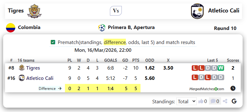Tigres Vs Atletico Cali screenshot
