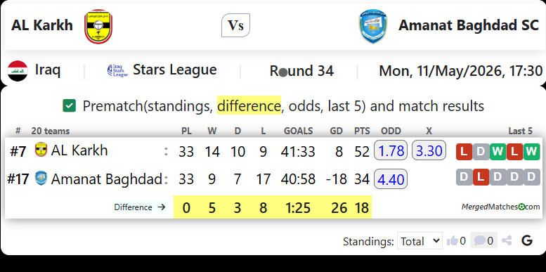 AL Karkh Vs Amanat Baghdad SC screenshot