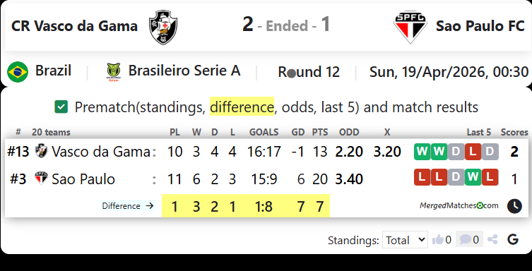CR Vasco da Gama Vs Sao Paulo FC screenshot