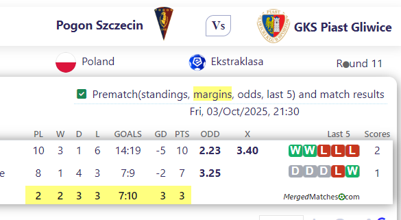 Pogon Szczecin Vs GKS Piast Gliwice screenshot