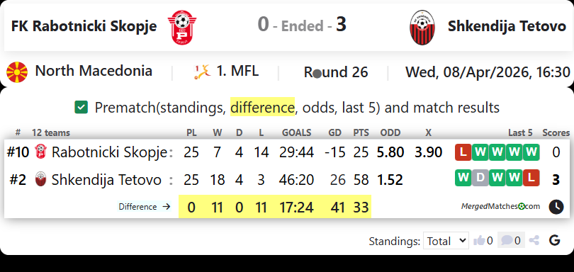 FK Rabotnicki Skopje Vs Shkendija Tetovo screenshot