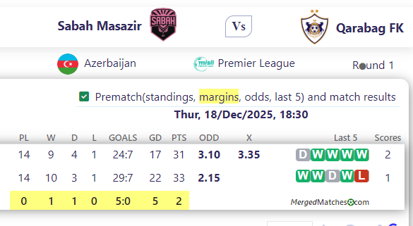 Sabah Masazir Vs Qarabag FK screenshot