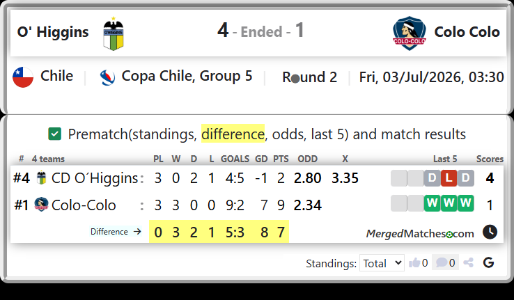 CD O´Higgins Vs Colo-Colo screenshot