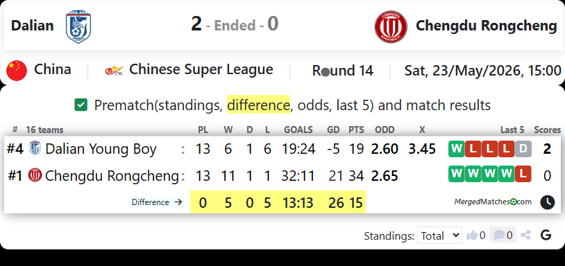 Dalian Young Boy FC Vs Chengdu Rongcheng screenshot