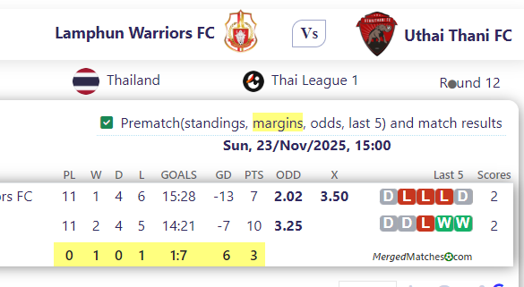 Lamphun Warriors FC Vs Uthai Thani FC screenshot