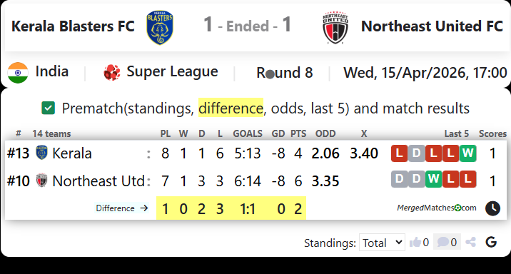 Kerala Blasters FC Vs Northeast United FC screenshot