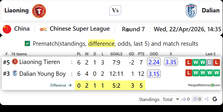 Liaoning Vs Dalian screenshot