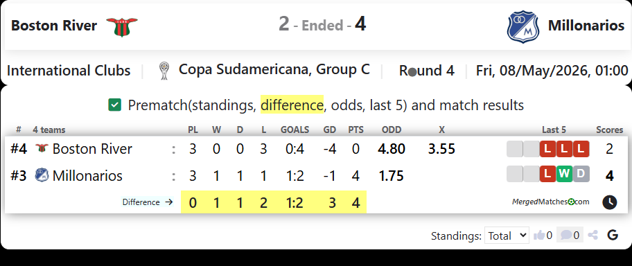 Boston River Vs Millonarios screenshot